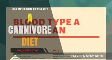 Carnivore Diet: Friend or Foe for Type B Blood?