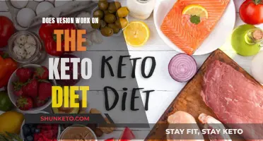 Vision and the Keto Diet: What You Need to Know