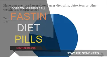 Where to Buy Fastin Diet Pills?