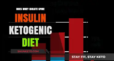 Whey Isolate and Insulin: Ketogenic Diet Effects