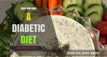 WW Diabetic Diet: What You Need to Know