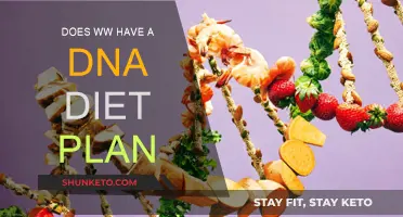 WW's DNA Diet Plan: Does It Work?