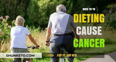Yo-Yo Dieting: A Cancer Risk?