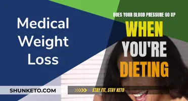 Dieting and Blood Pressure: What's the Connection?