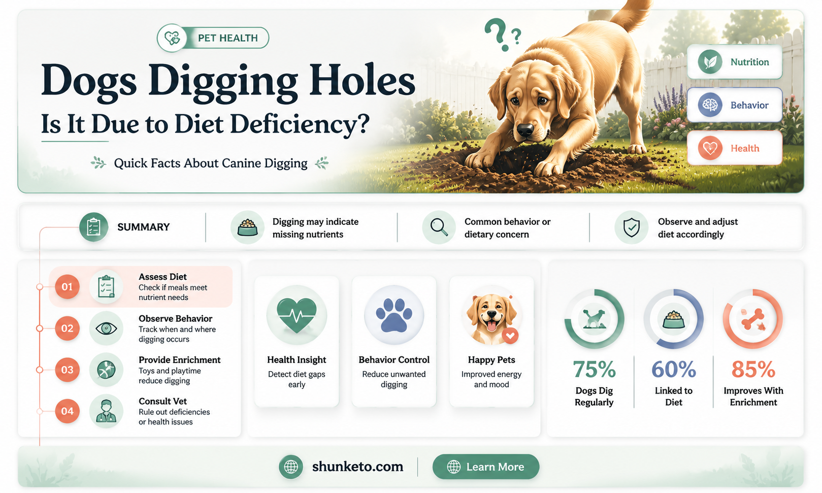 are dogs lacking in diet because they dig holes