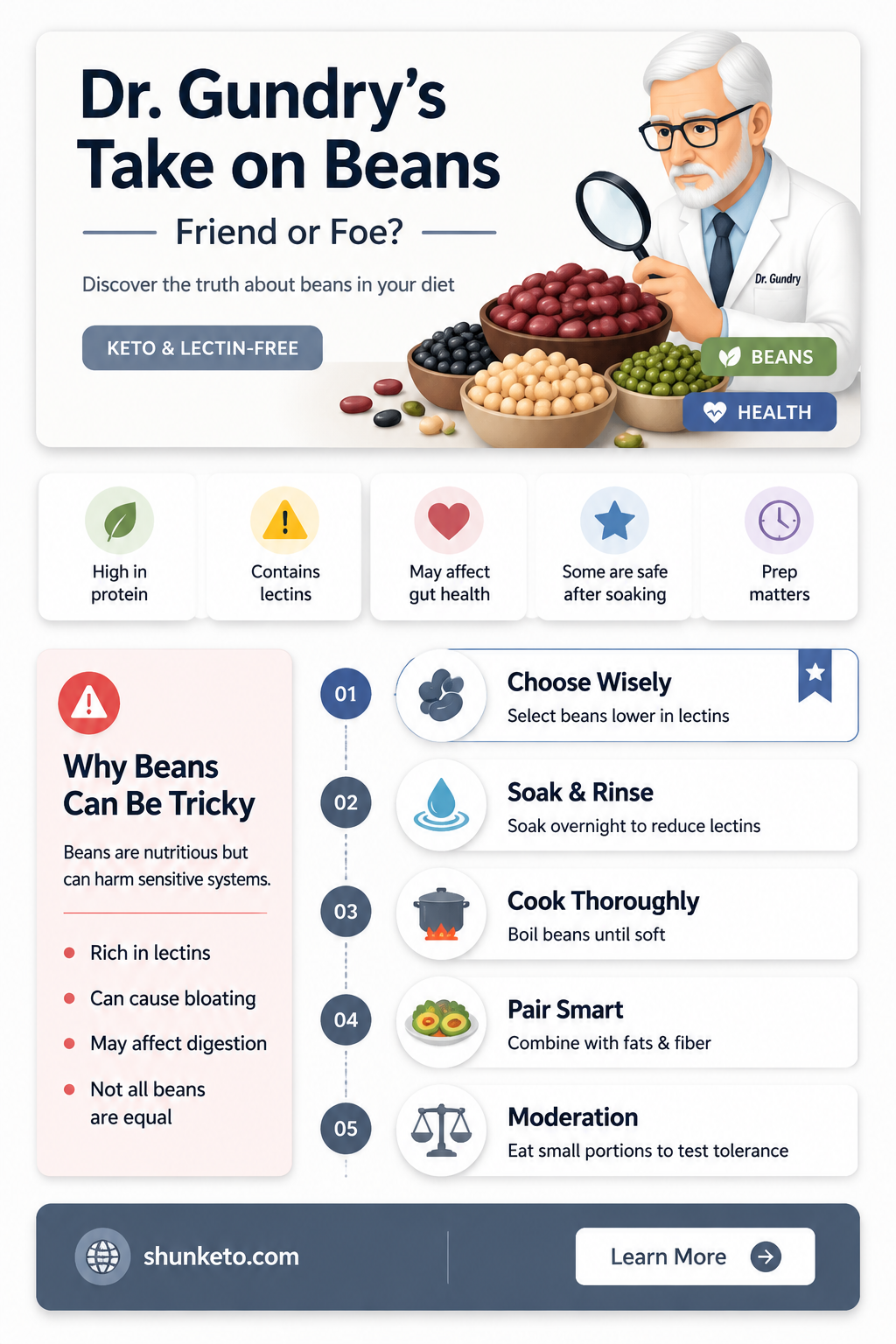 are beans recommended by dr gundry