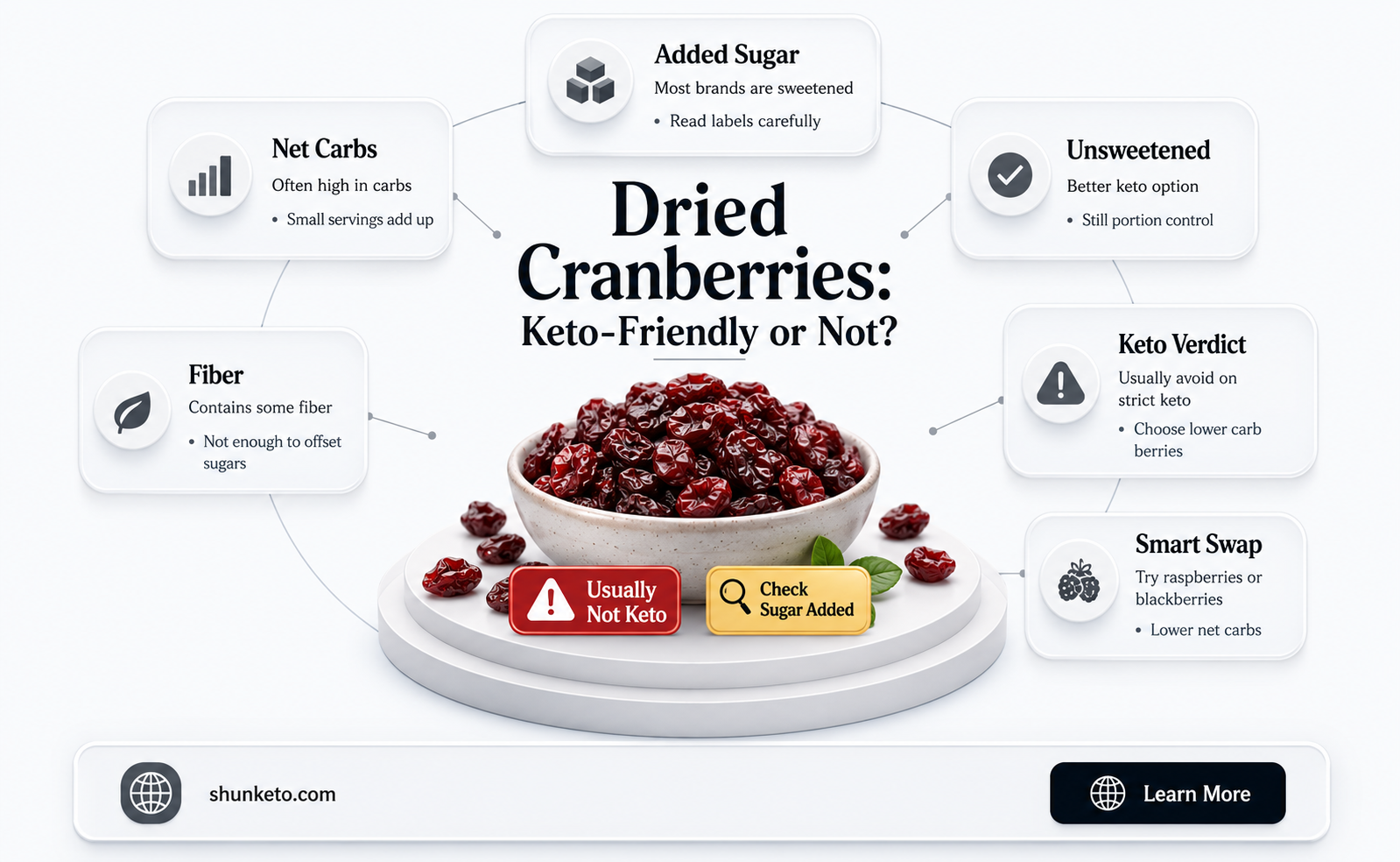 are dried cranberries allowed on keto