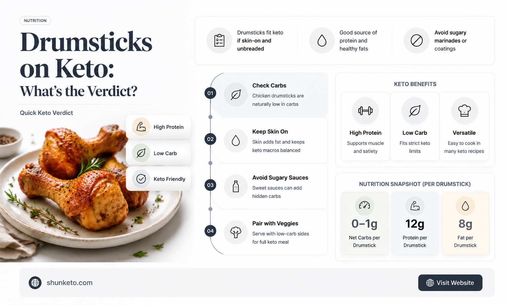 are drumsticks allowed on keto