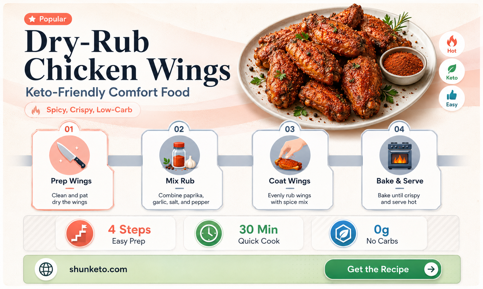 are dry rub chicken wings keto