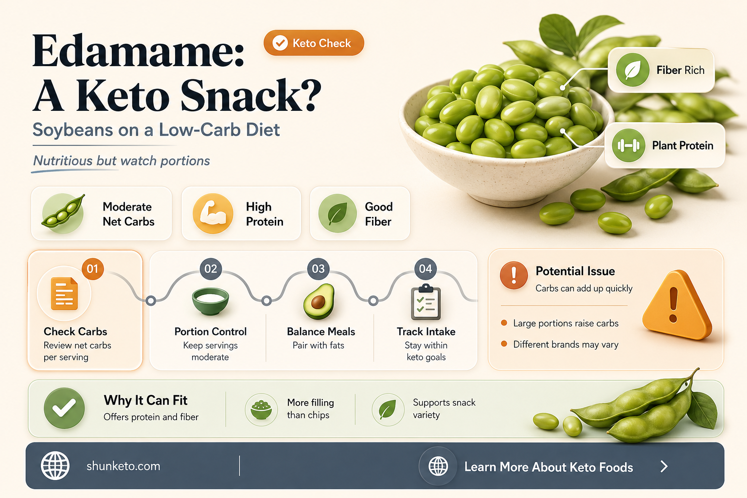 are edamame keto approved