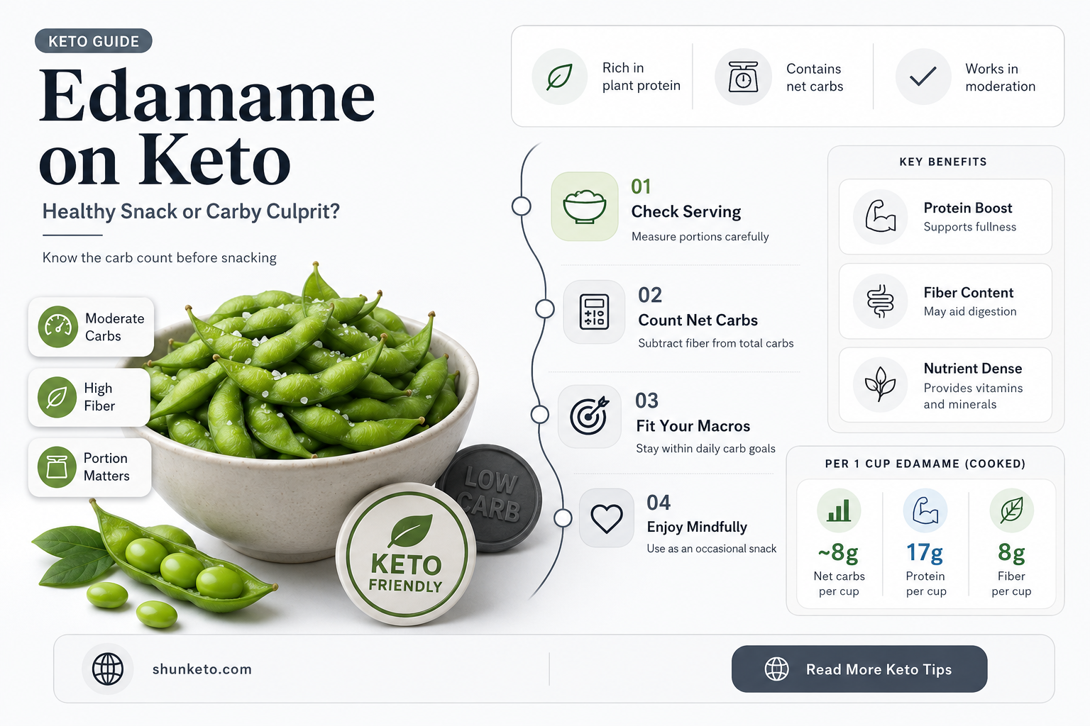 are edame bad for keto diet