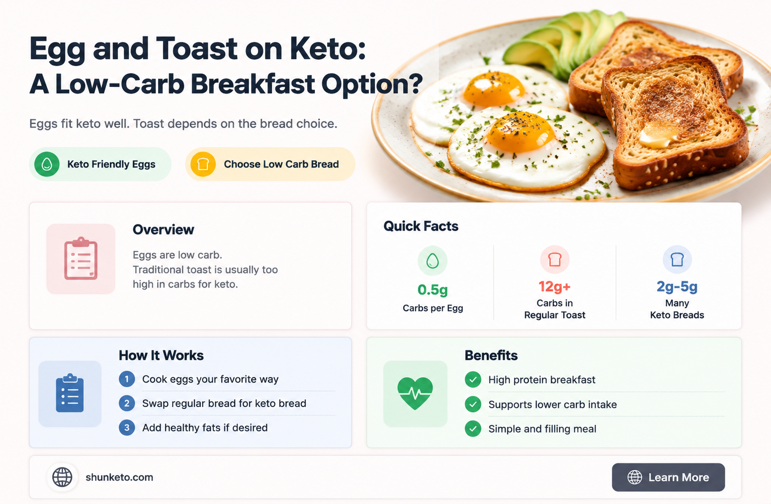 are egg and toast keto