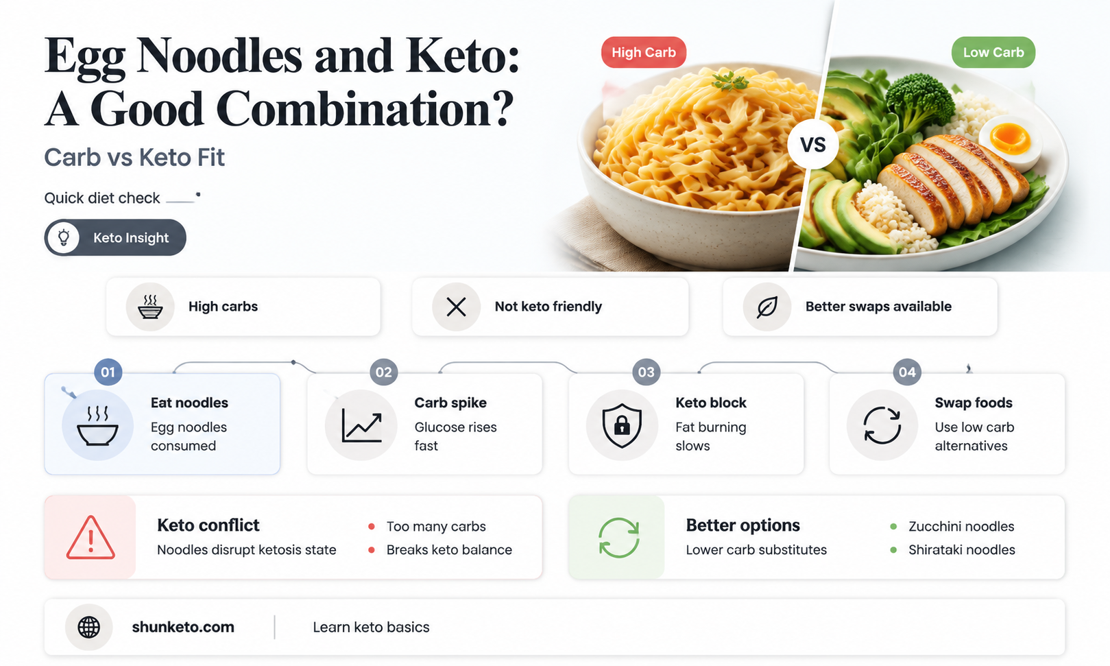 are egg noodles okay for keto