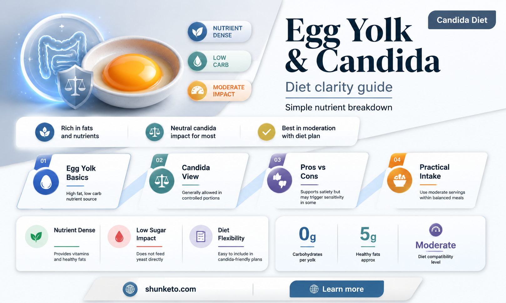 are egg yolks allowed in a candida diet