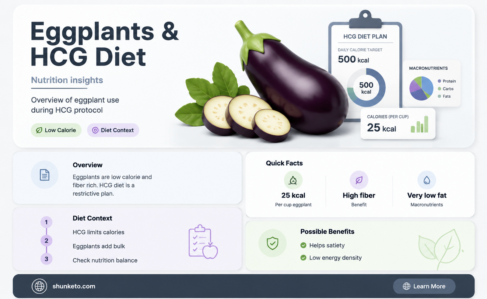 are eggplants allowed on the hcg diet