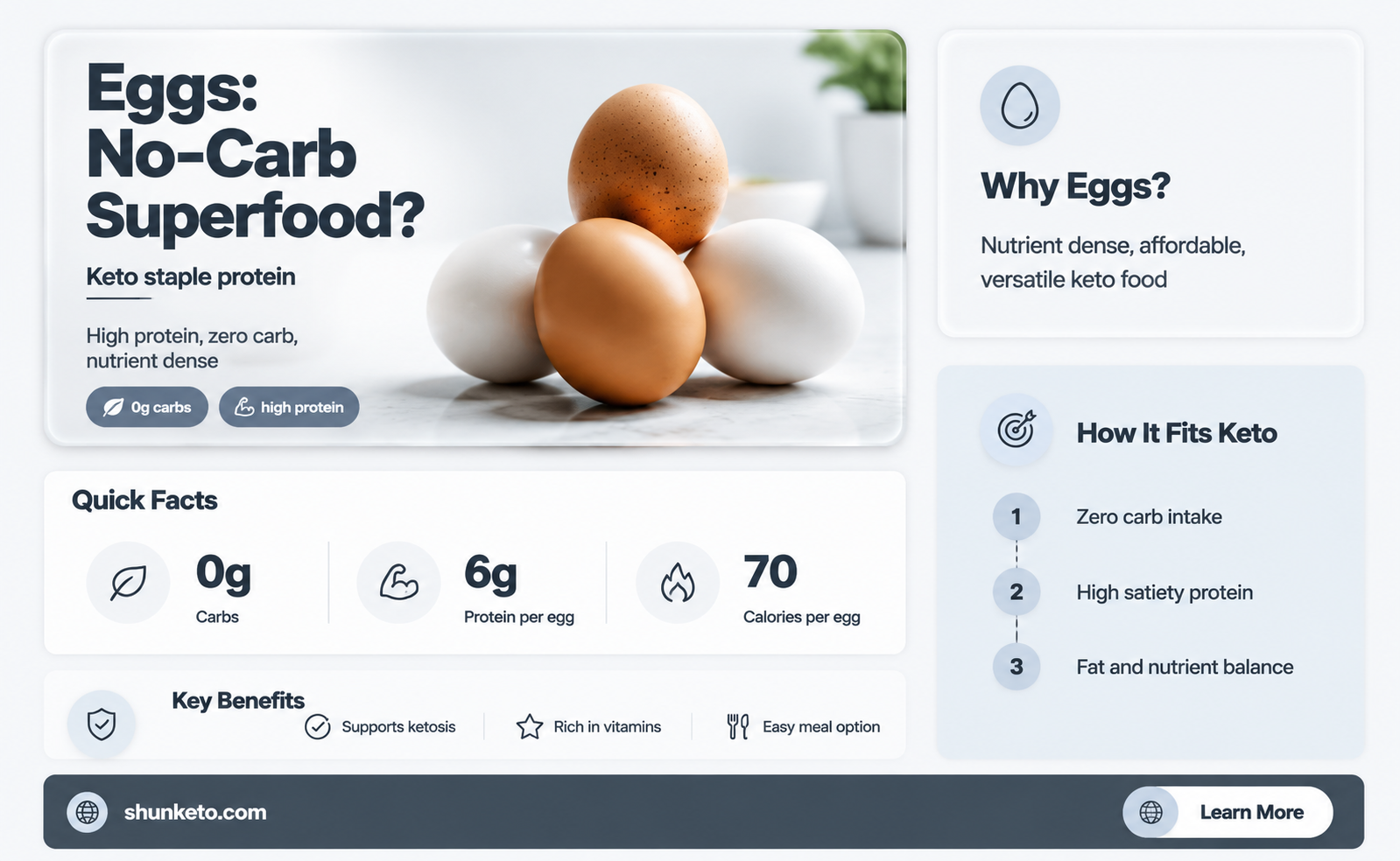 are eggs on a no carb diet