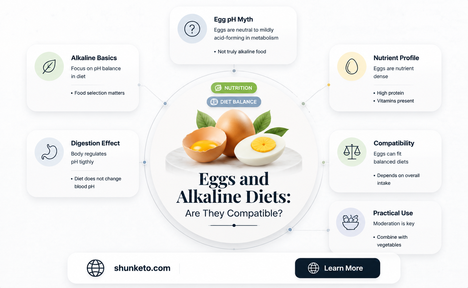 are eggs ok on alkaline diet