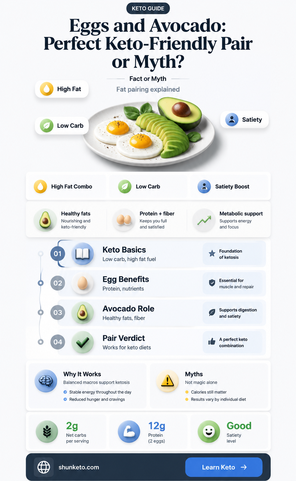 are eggs and avacado a keto diet