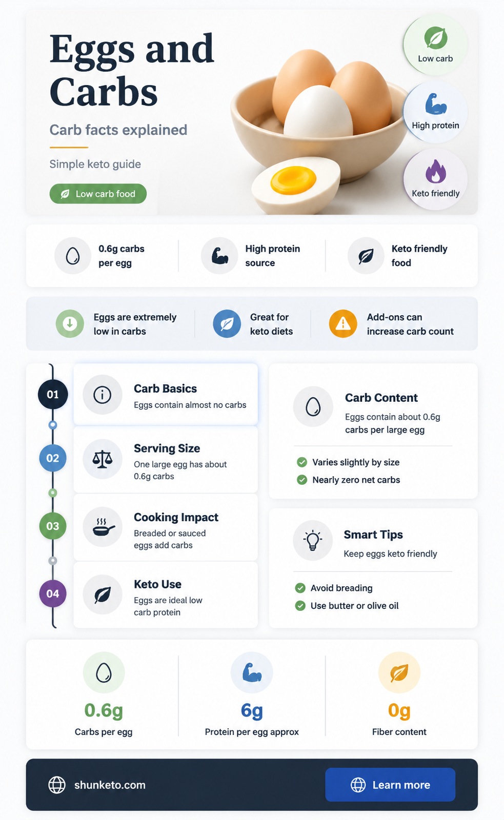 are eggs low in carbs