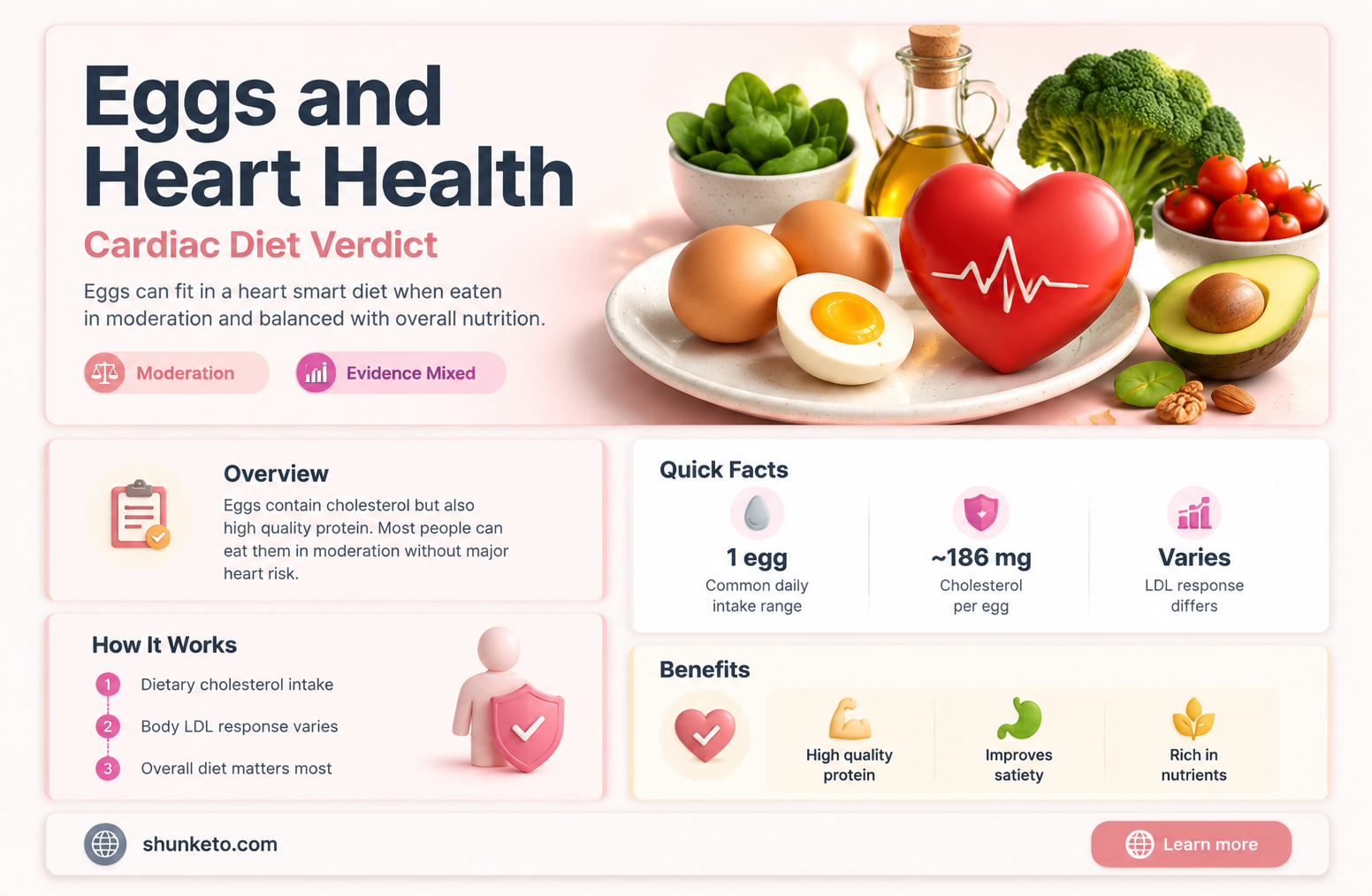 are eggs ok on a cardiac diet