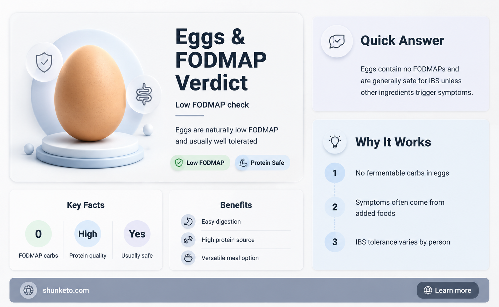 are eggs ok for fodmap diet