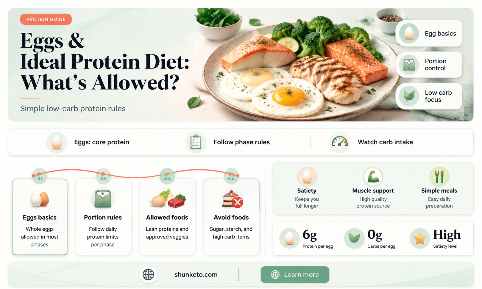 are eggs allowed on ideal protein diet