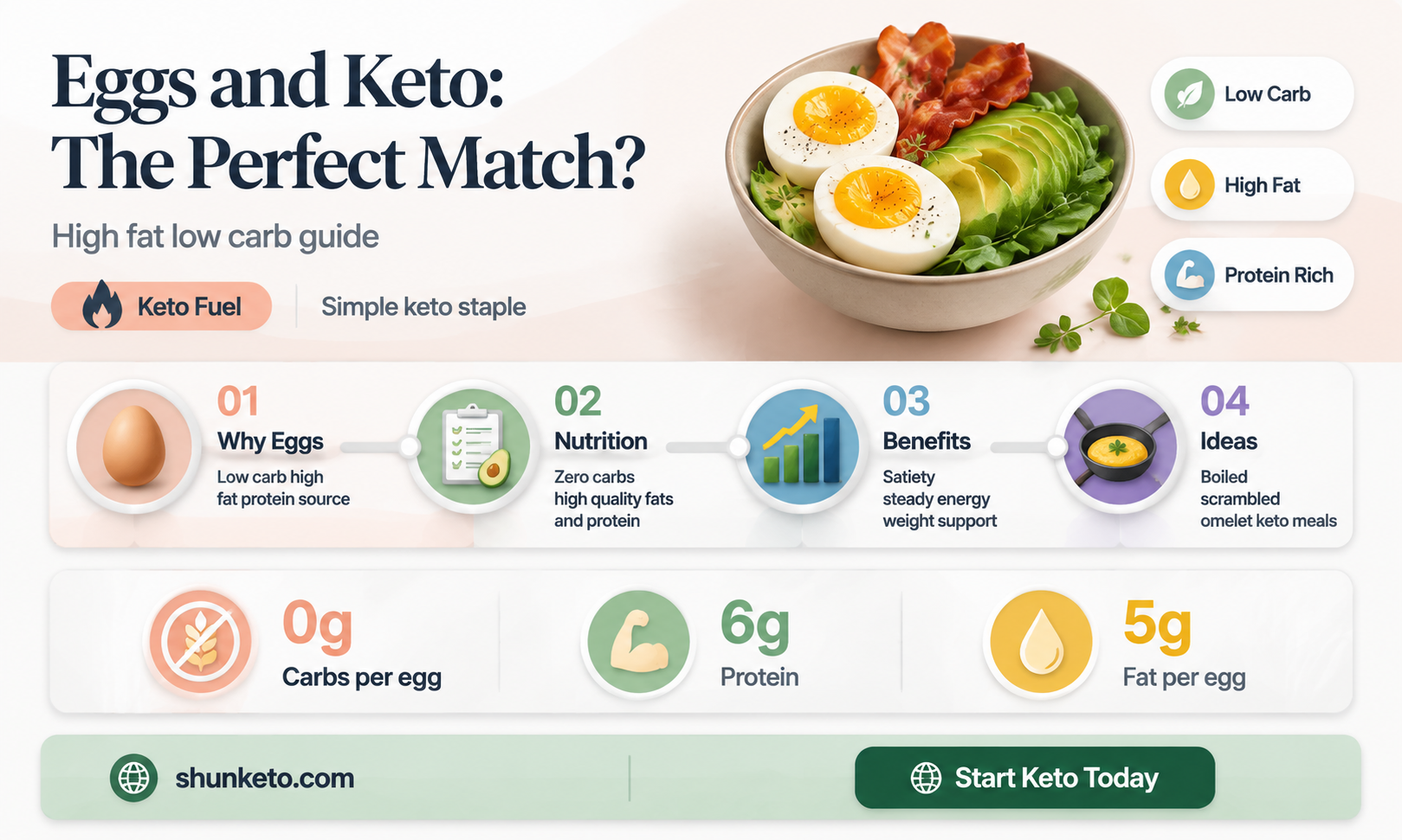 are eggs keto food