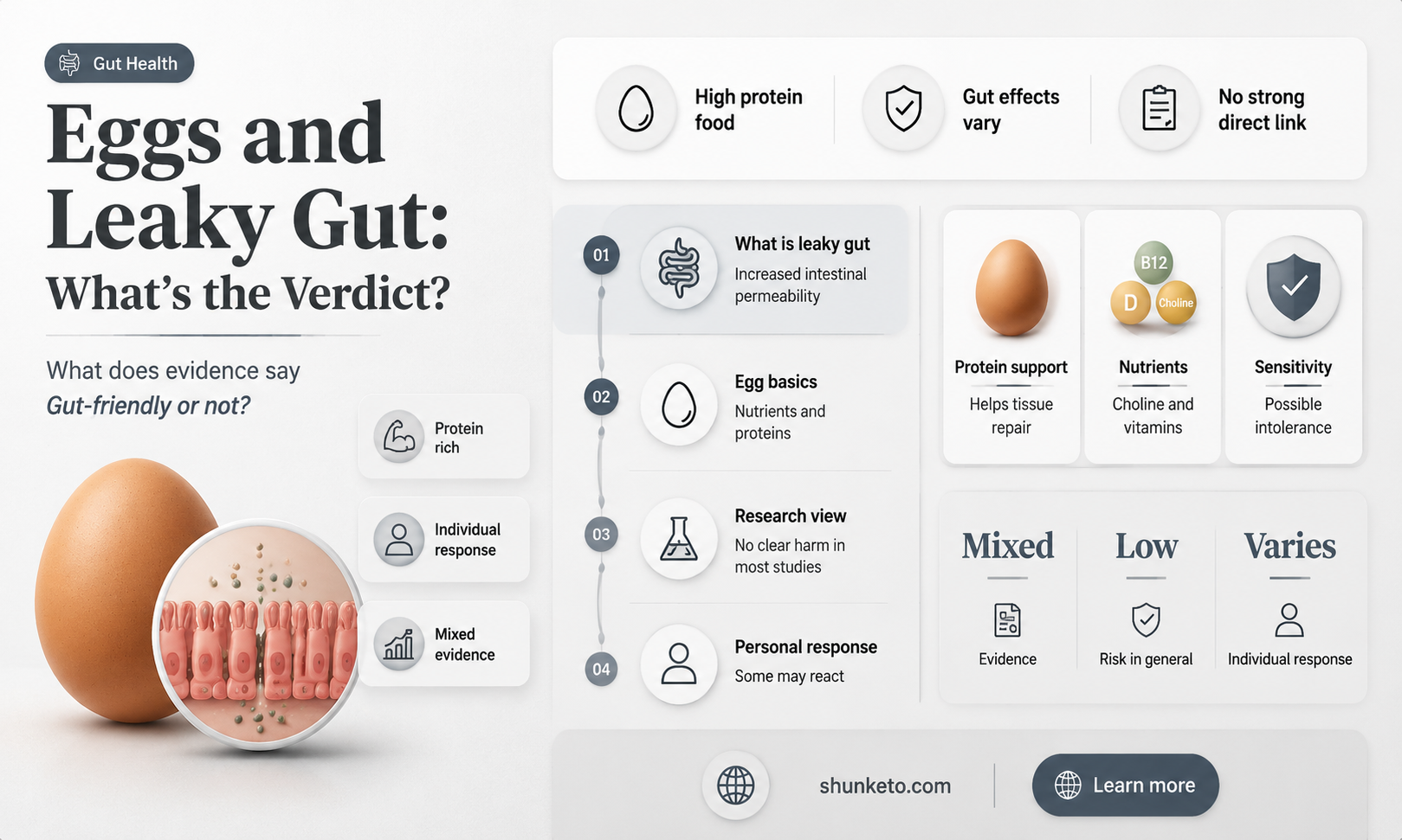 are eggs ok for leaky gut diet
