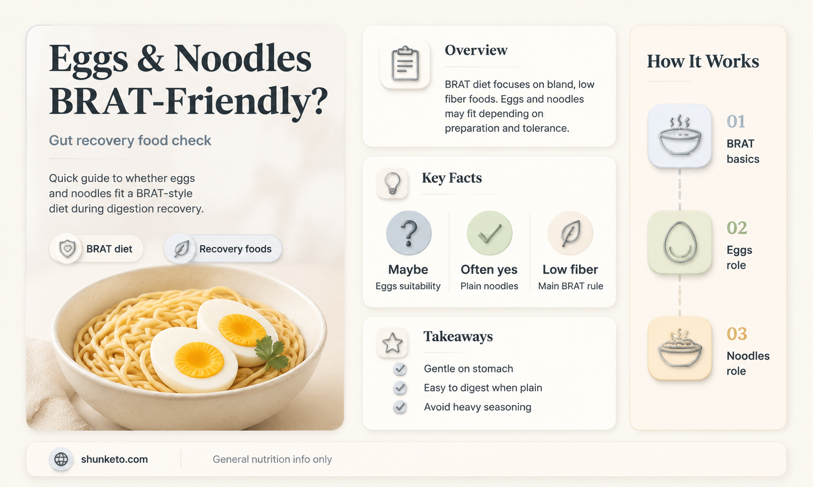 are eggs noodles ok for brat diet