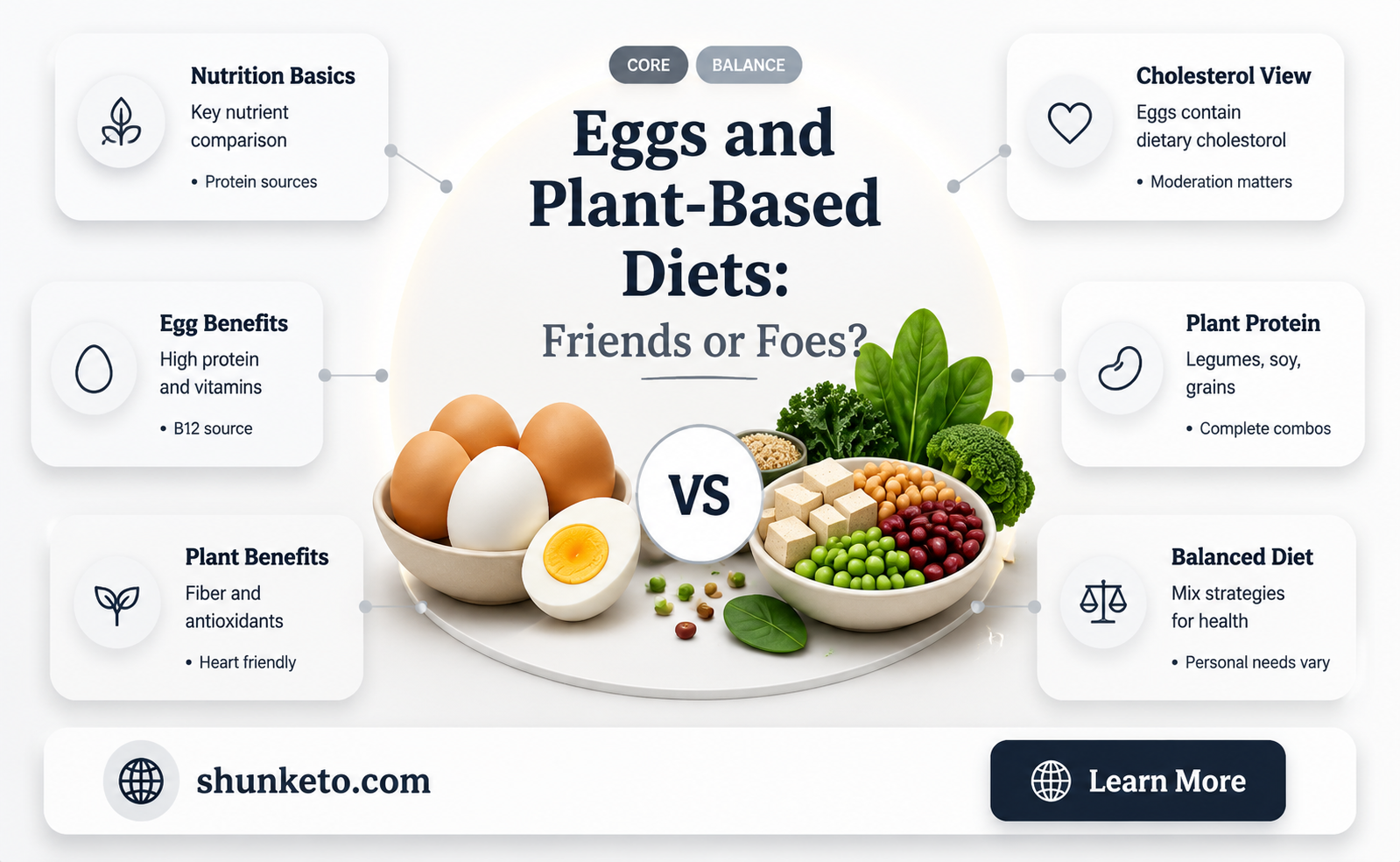 are eggs part of a plant based diet