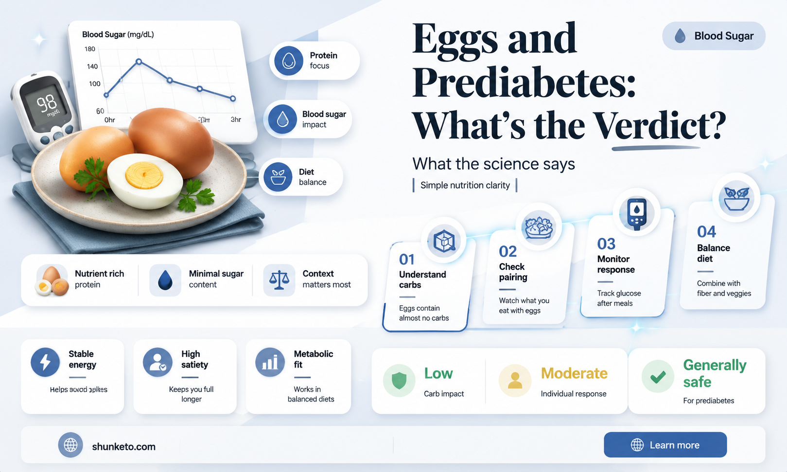 are eggs ok on a prediabetic diet