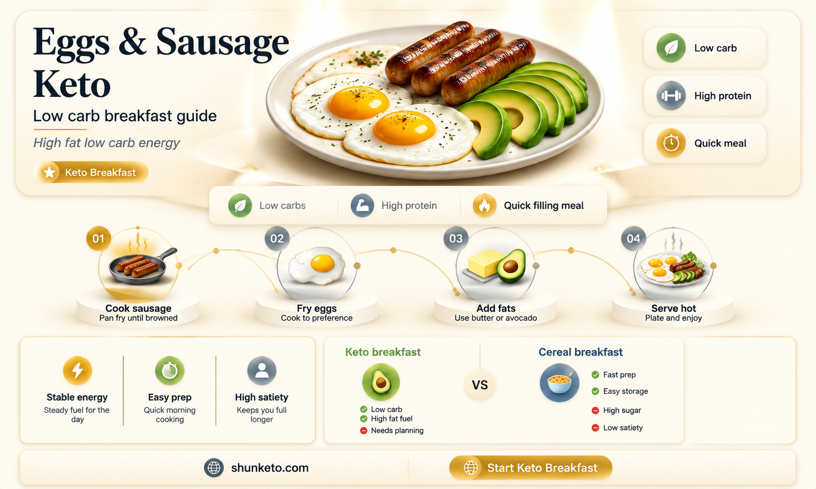 are eggs and sausage keto