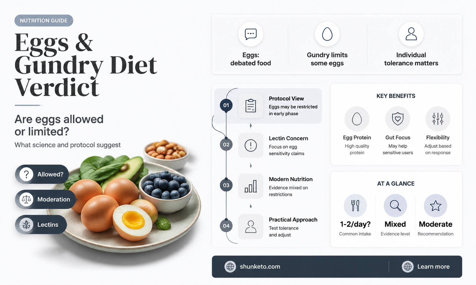 are eggs ok in the gundry diet