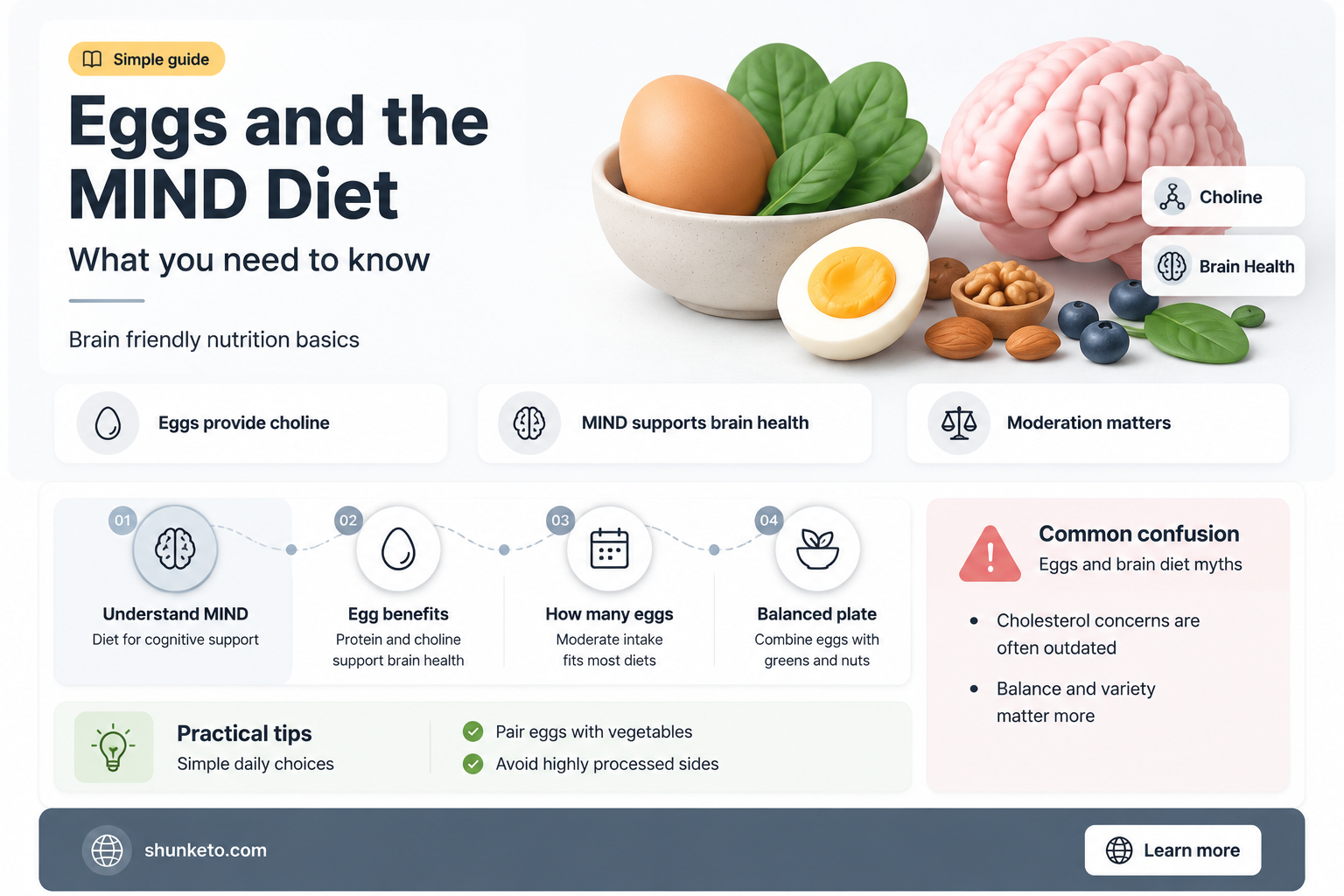 are eggs ok for the mind diet