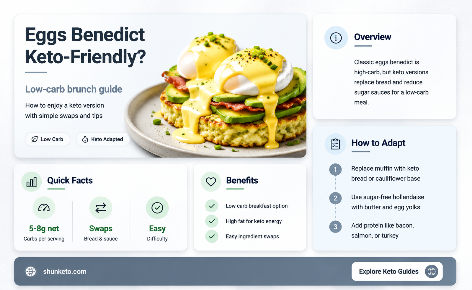 are eggs benedict keto