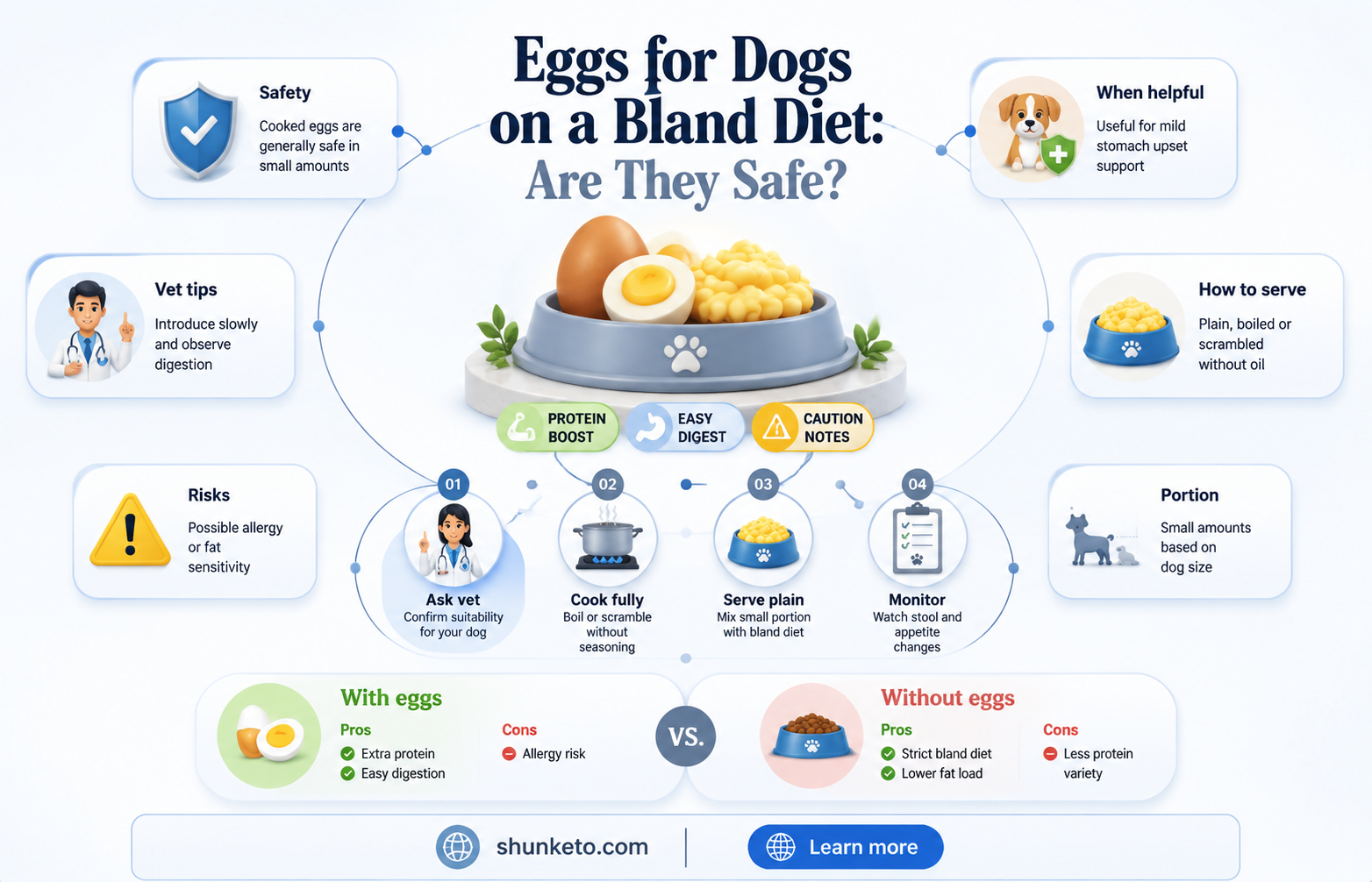 are eggs ok for dogs on bland diet