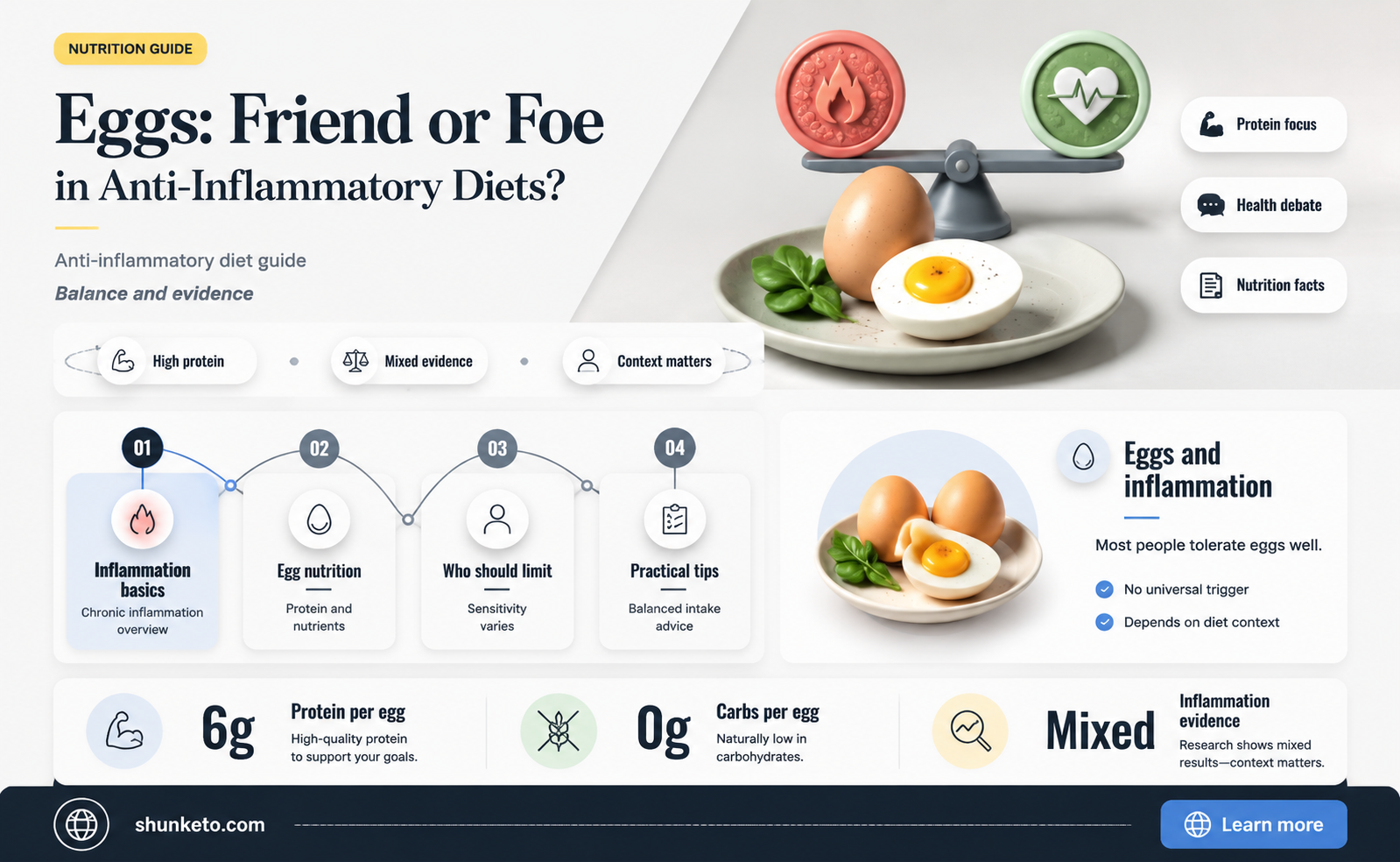 are eggs allowed anti inflammatory diet