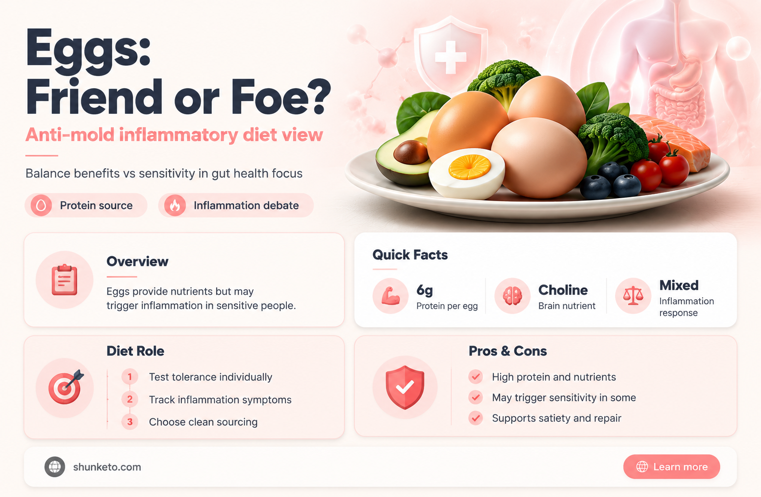 are eggs allowed in an anti mold inflammatory diet