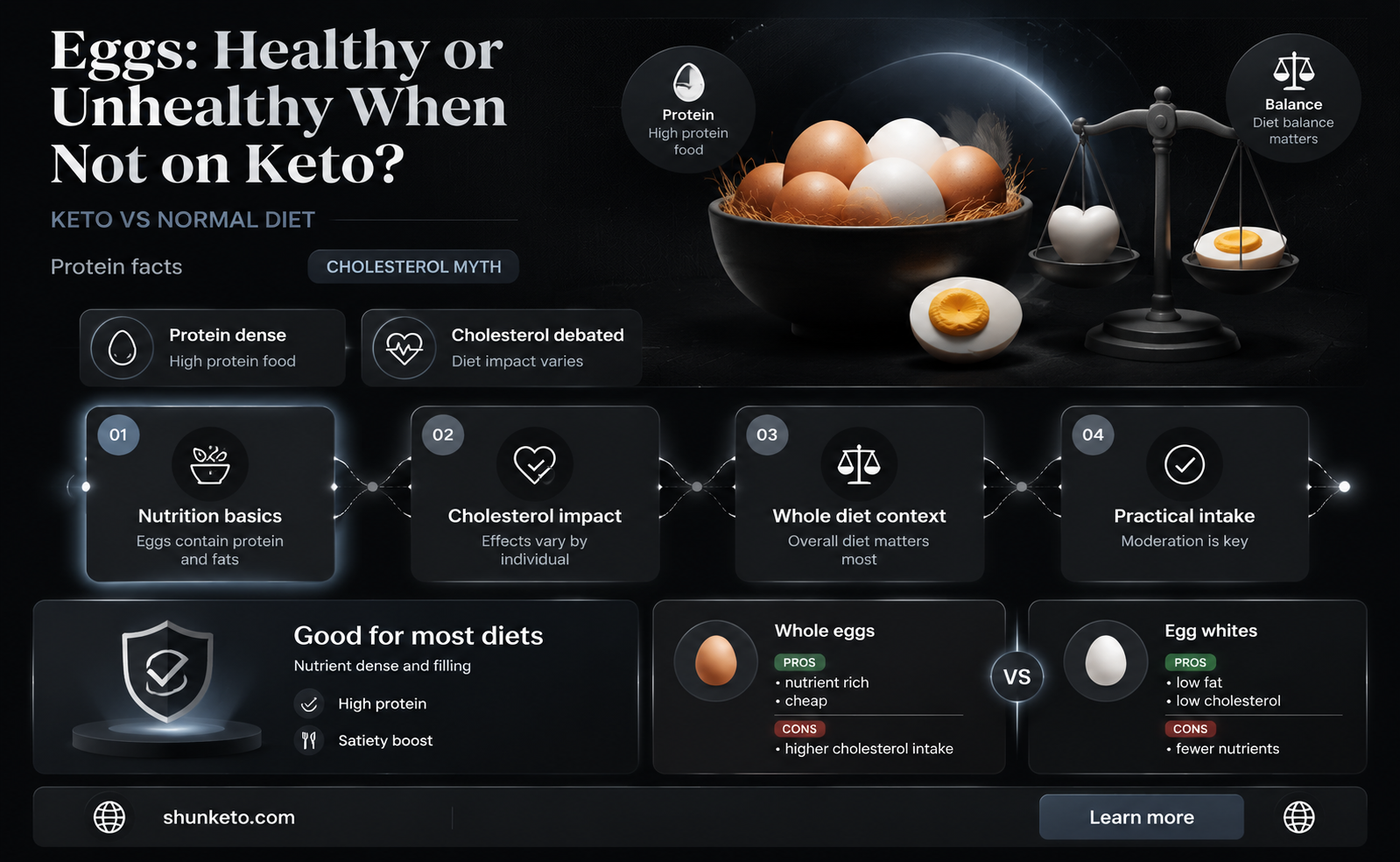 are eggs bad if one is not on keto
