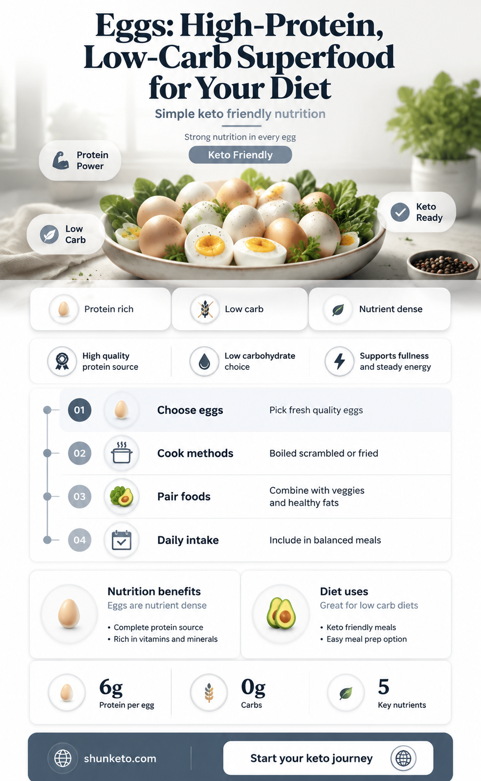 are eggs low carb high protein