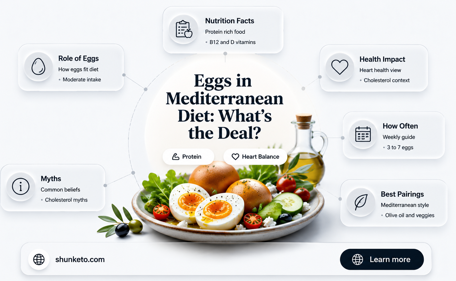 are eggs a part of tge mediterranean diet