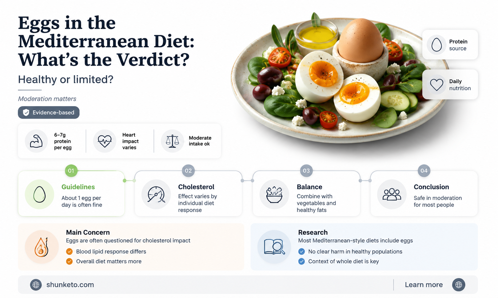 are eggs in the mediterranean diet