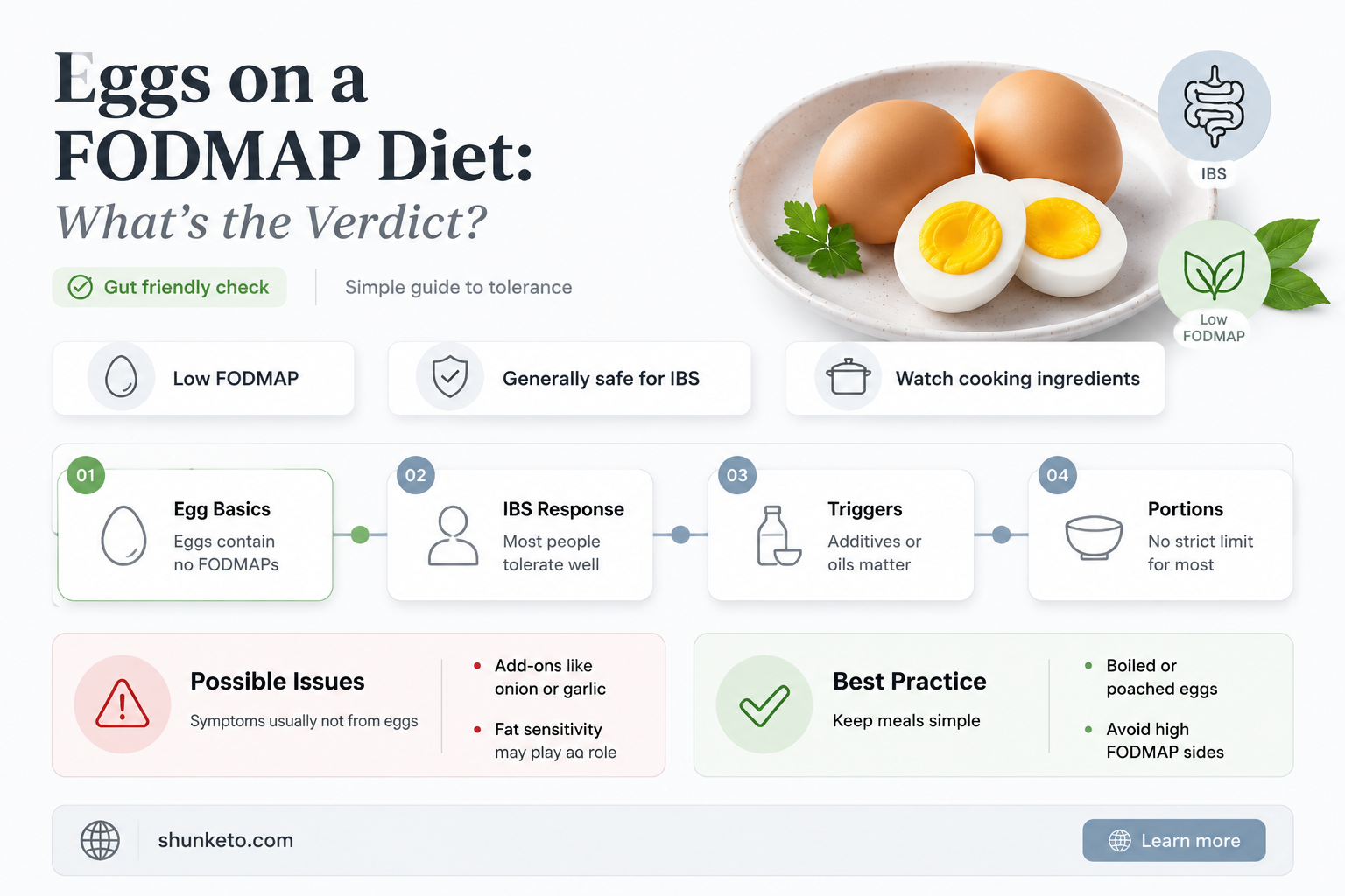 are eggs allowed on a fodmap diet
