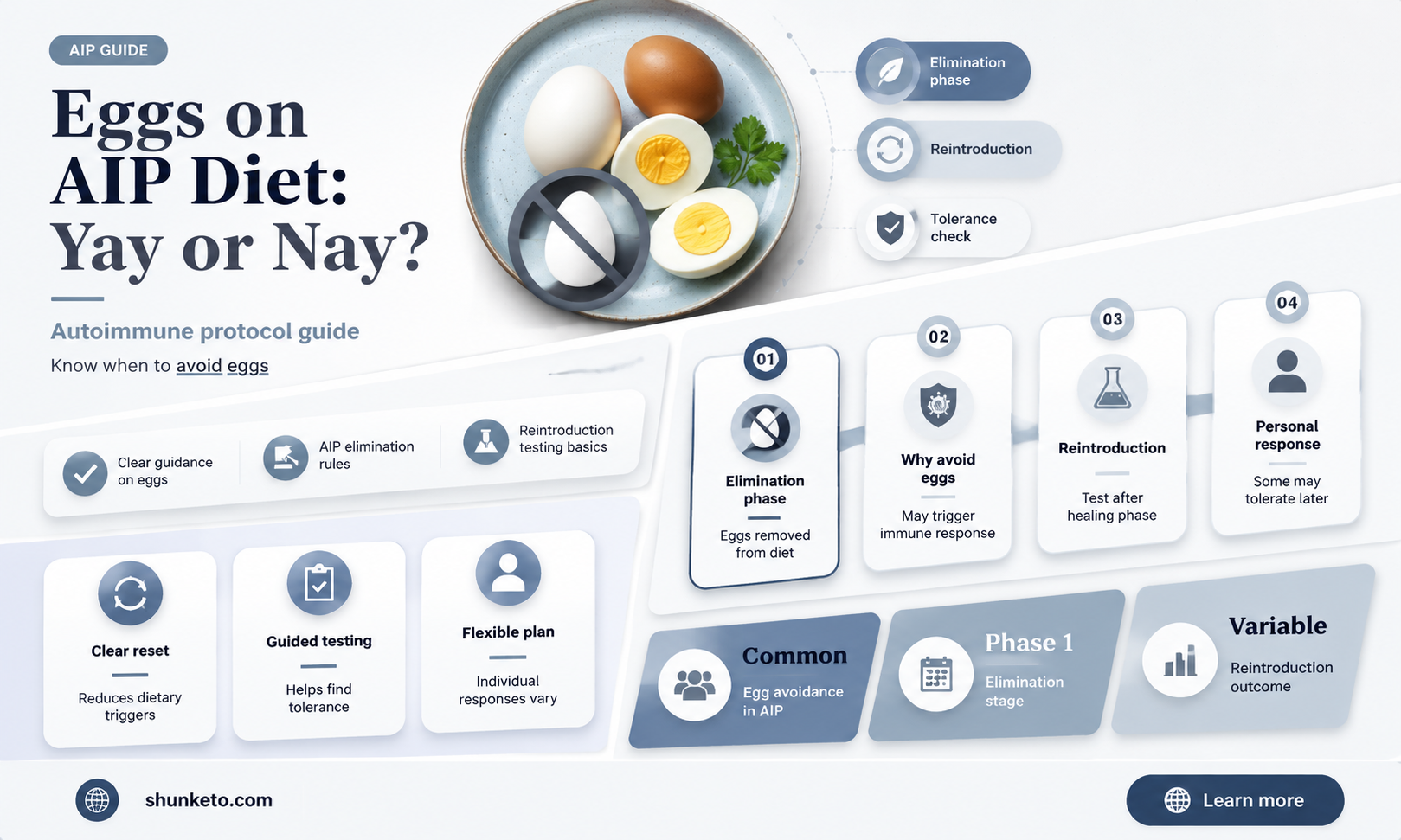 are eggs ok on aip diet