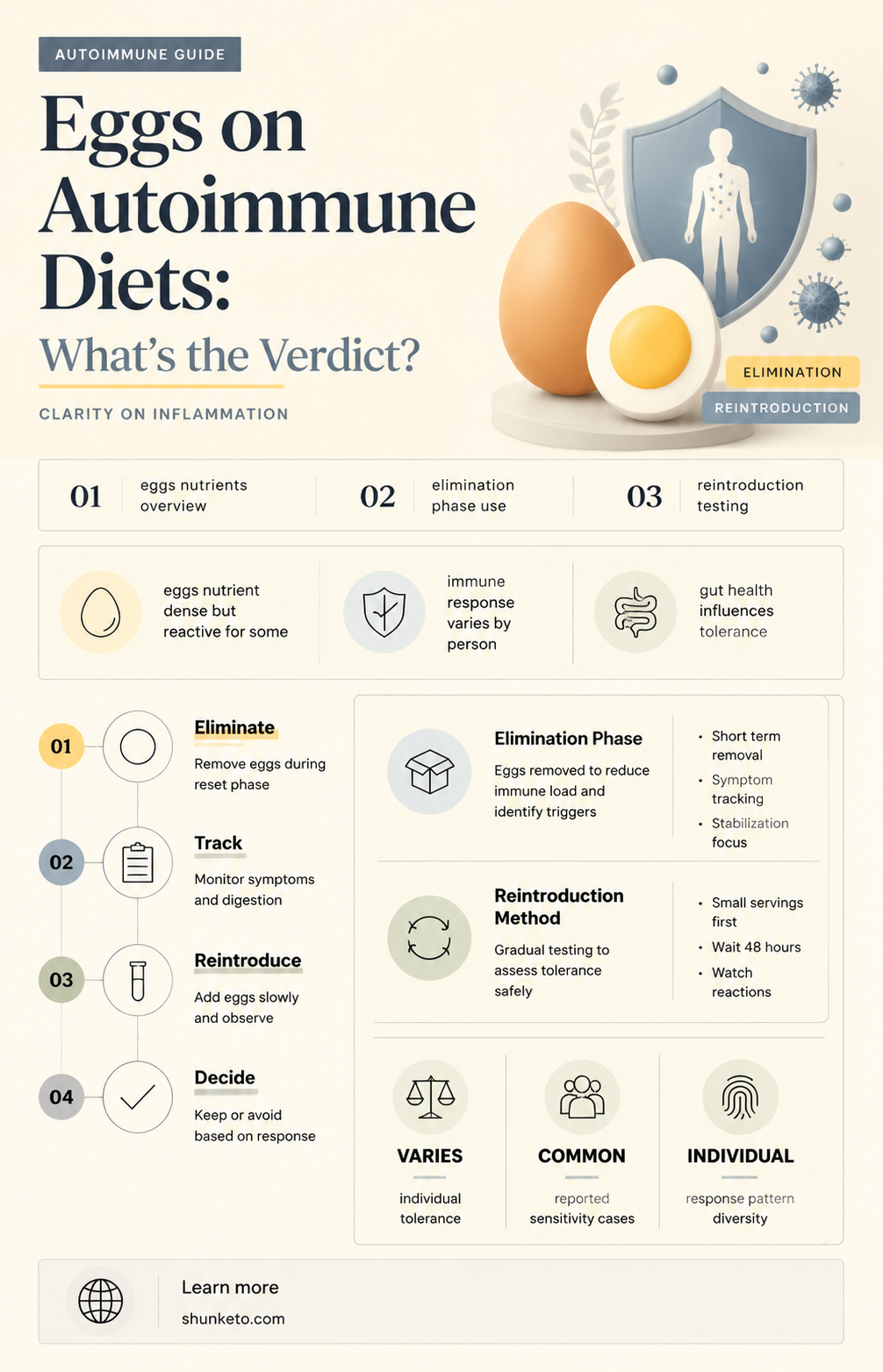 are eggs allowed on autoimmune diet