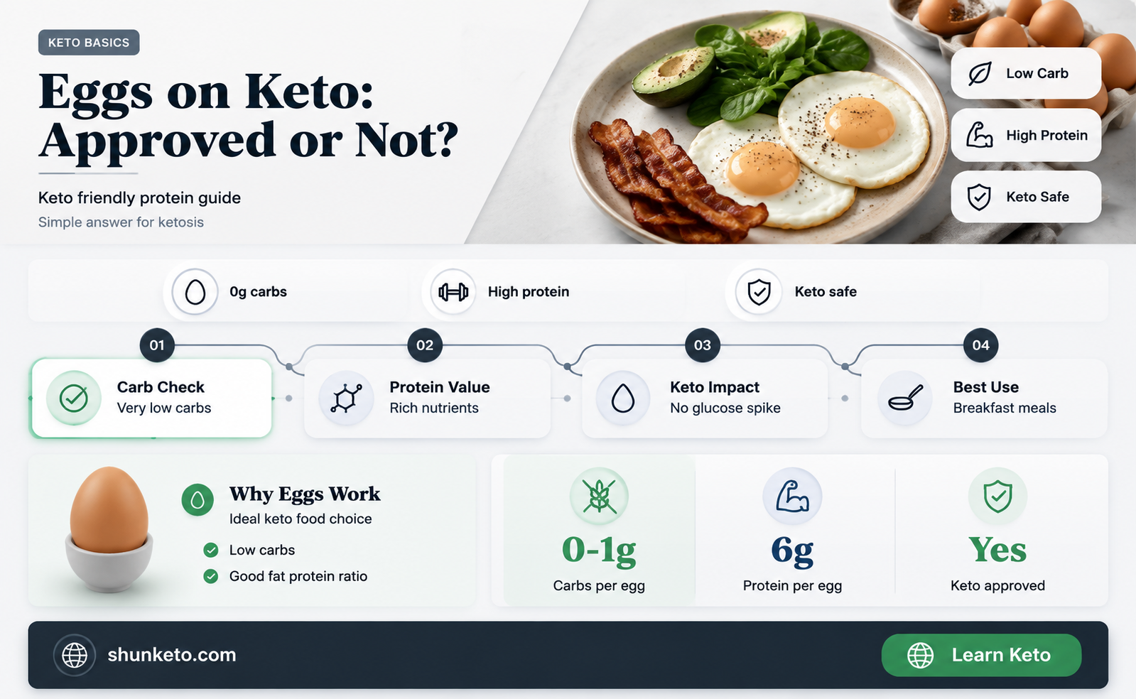 are eggs keto approved