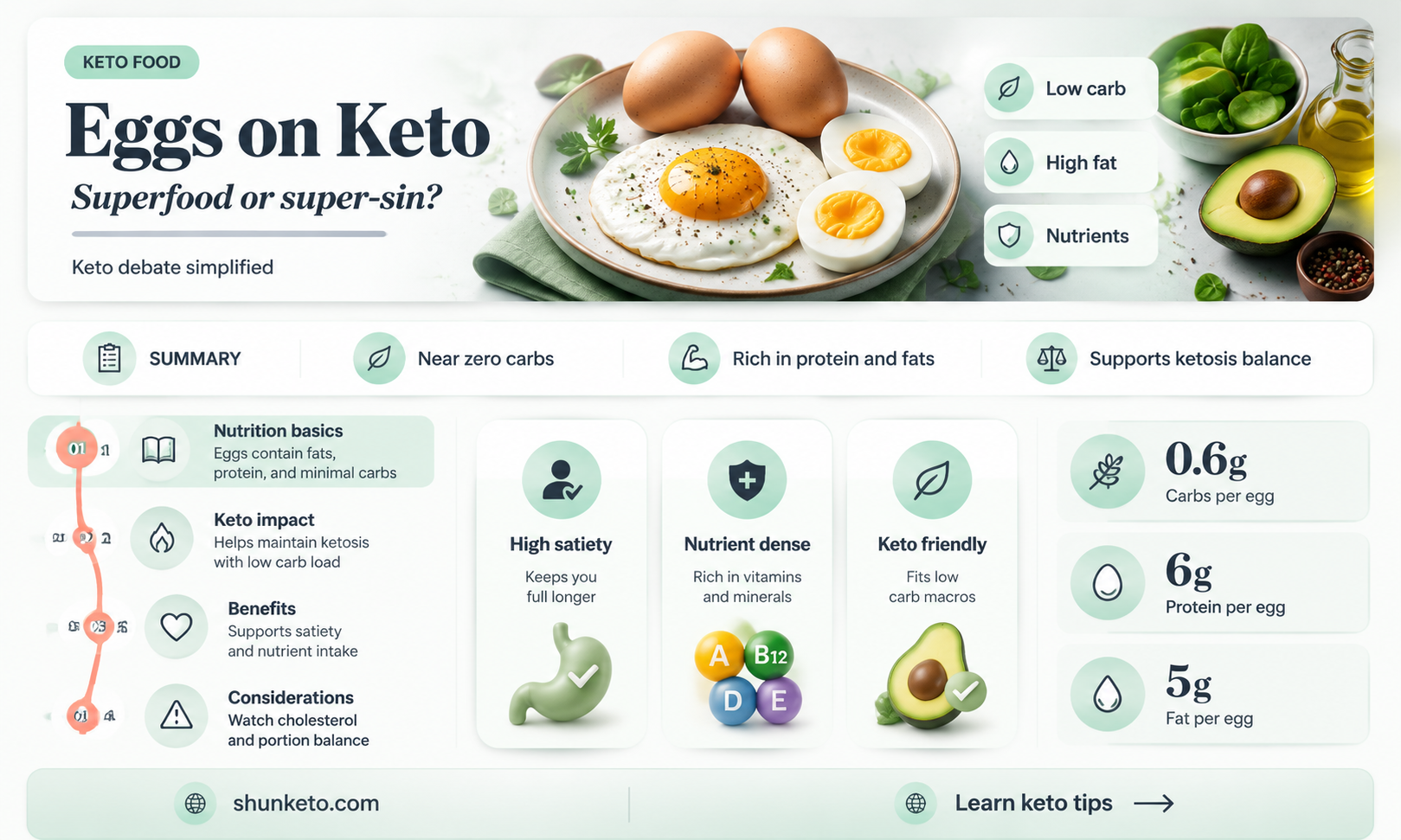 are eggs on a ketogenic diet