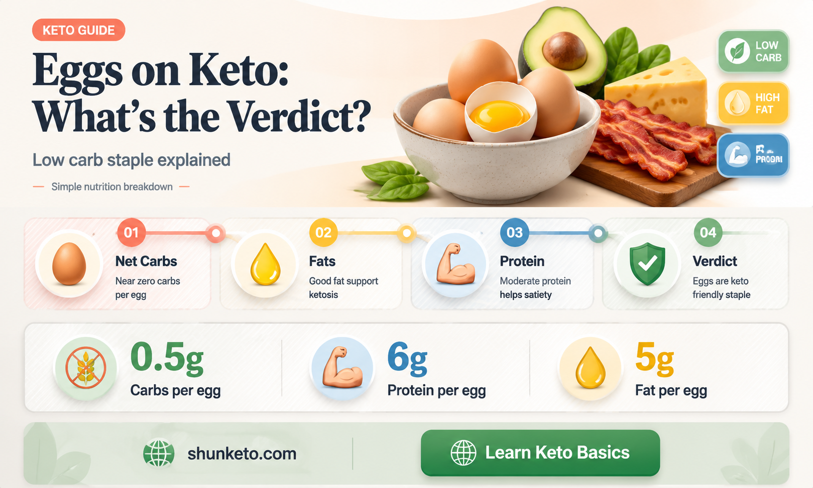 are eggs allowed on keto
