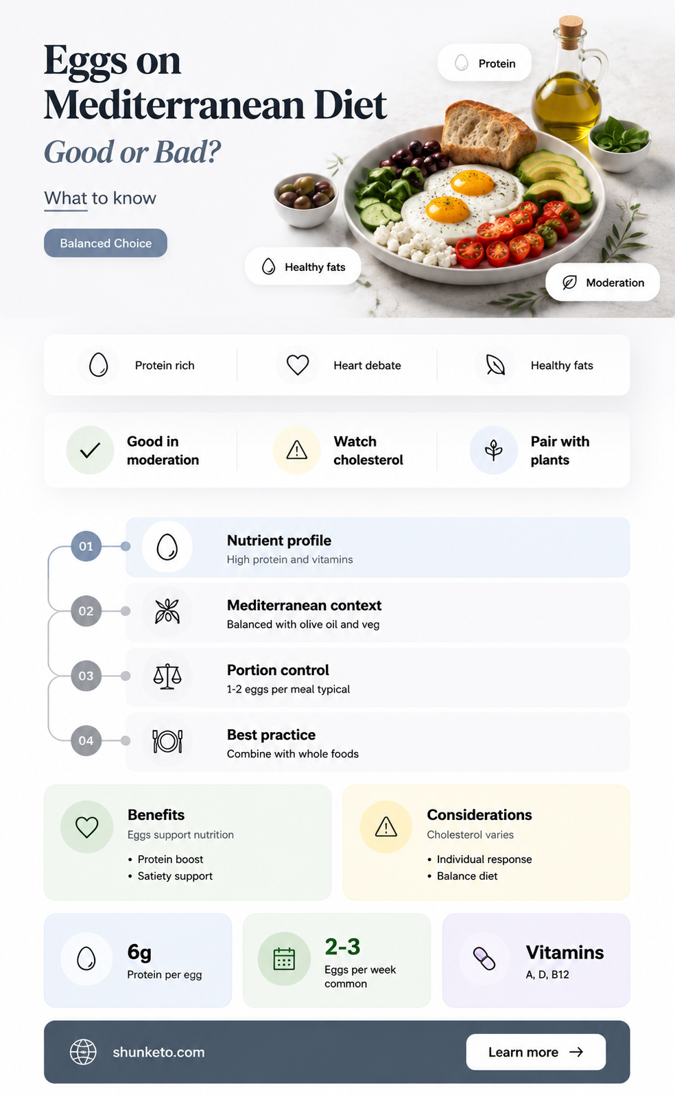 are eggs ok on mediterranean diet