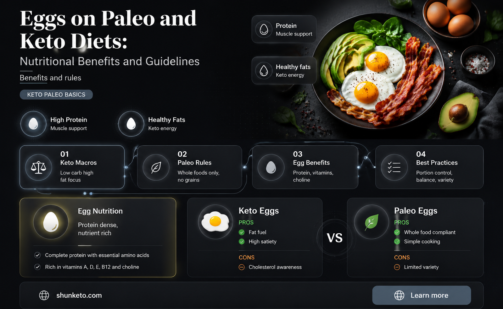 are eggs paleo and keto